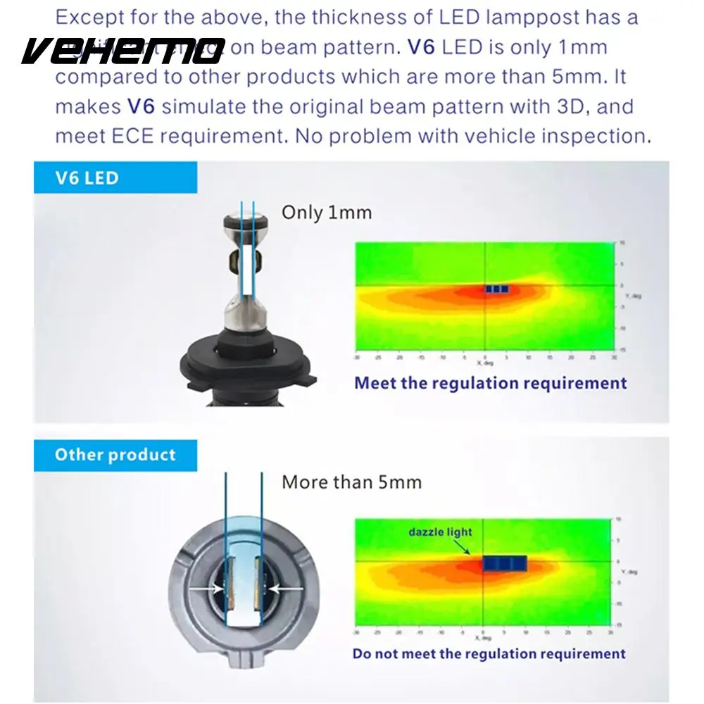 

Vehemo H11 H13 H15 Headlight Automobile LED Light Hi/Lo Beam Lamp for Foglight Car Light Car Styling for Electronics