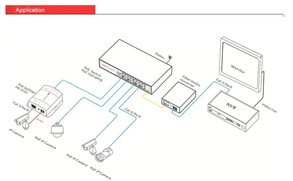 PoE коммутатор ONV POE33016PFB 16POE один порт до 1000 м медный кабель RJ45 порты (Все порты поддерживают MDI/MDIX) + 2 * гигабитный SFP порты