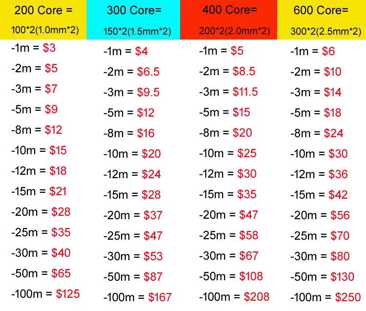 200-400 