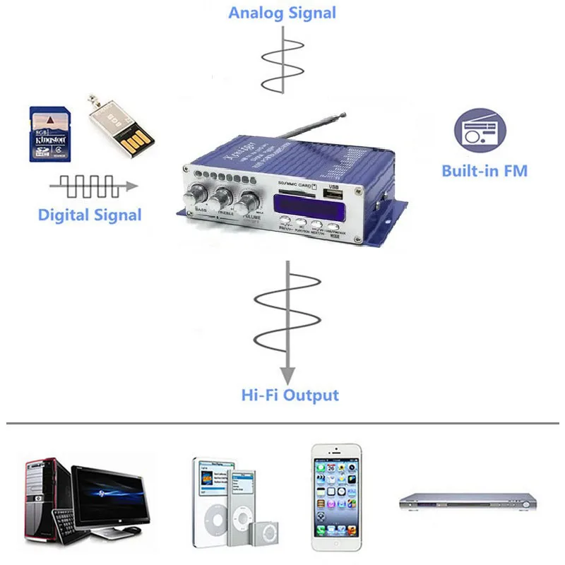 Bluetooth цифровой USB FM Усилитель мощности автомобильный бытовой 12 В мини Hi-Fi стерео аудио усилитель с пультом дистанционного управления для FM/MP3/SD/USB/DVD