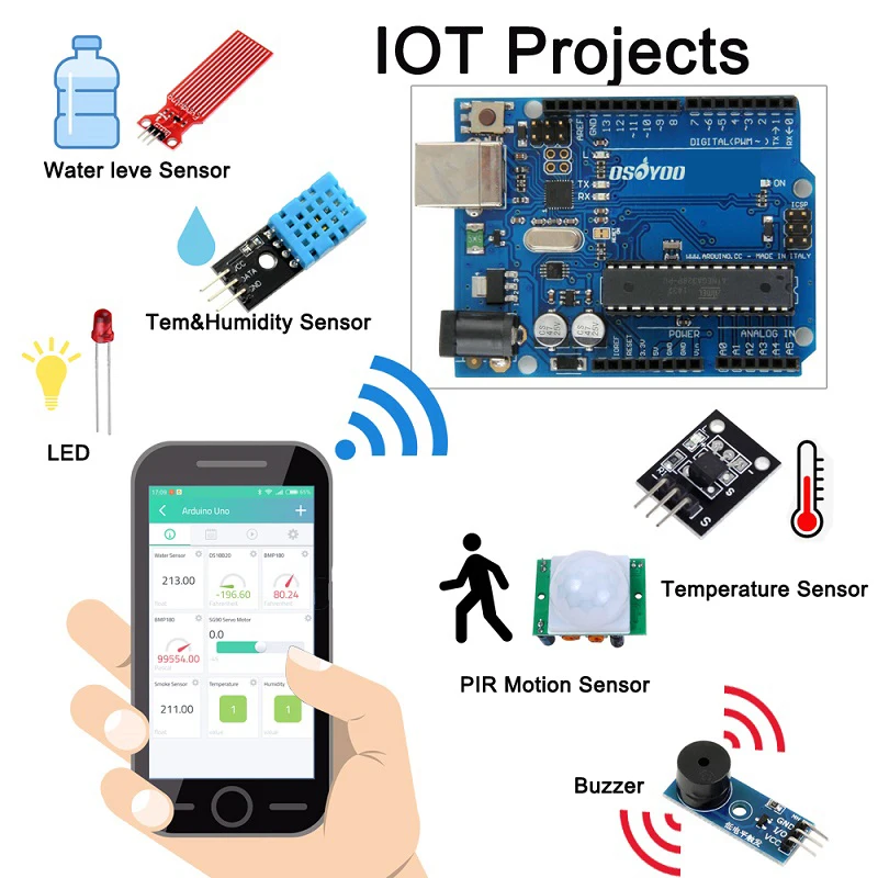 Стартовый набор для Arduino Iot проектов с учебником Ethernet щит Интернет вещей Обучающие наборы Android/iOS пульт дистанционного управления