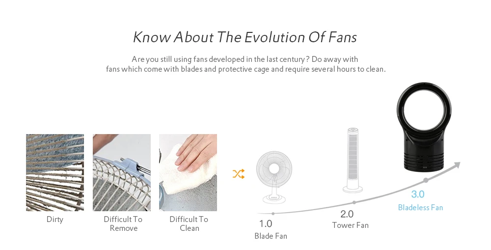 Mini Portable USB Cooling Bladeless Fan Air Purifier for Home Office