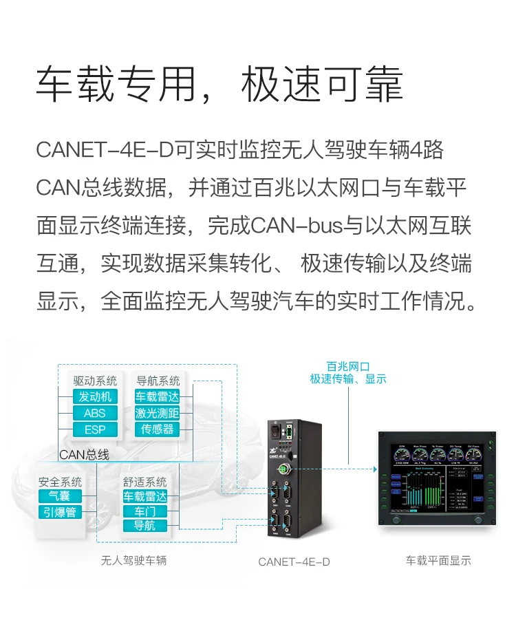 Преобразователь CAN-bus промышленный высокопроизводительный Ethernet к модулю CAN-bus