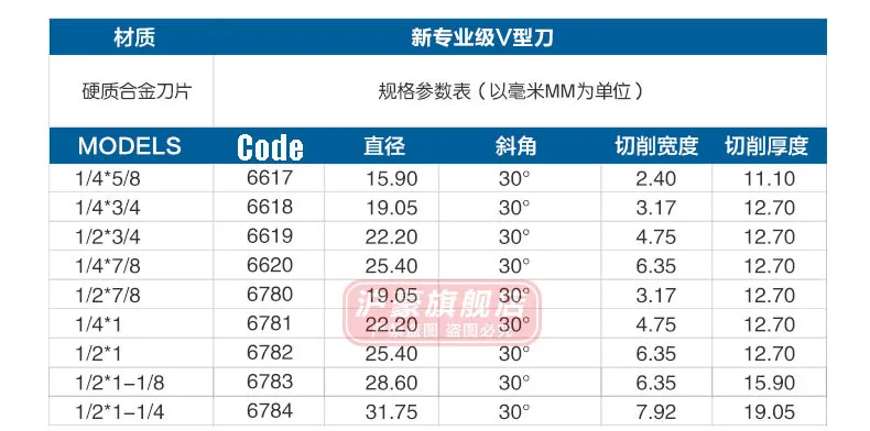 Ласточкин хвост прямой t-слот Arden фреза 5/8*6617 HUHAO 1/4