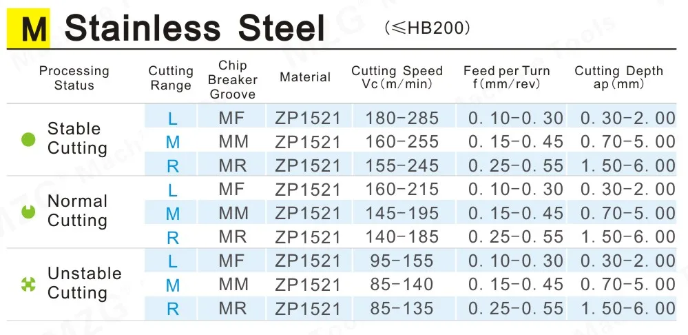 machining tools