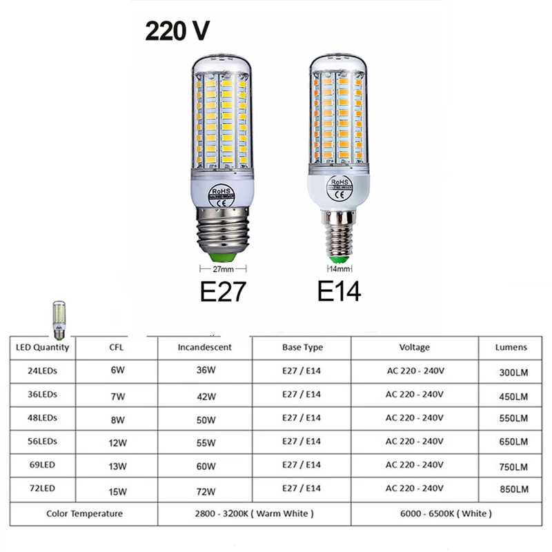 Лампада 220 В E27 Светодиодный светильник SMD5730 кукурузная лампа E14 светильник-свеча s для украшения дома люстра SMD5730 ампула умный дом светильник