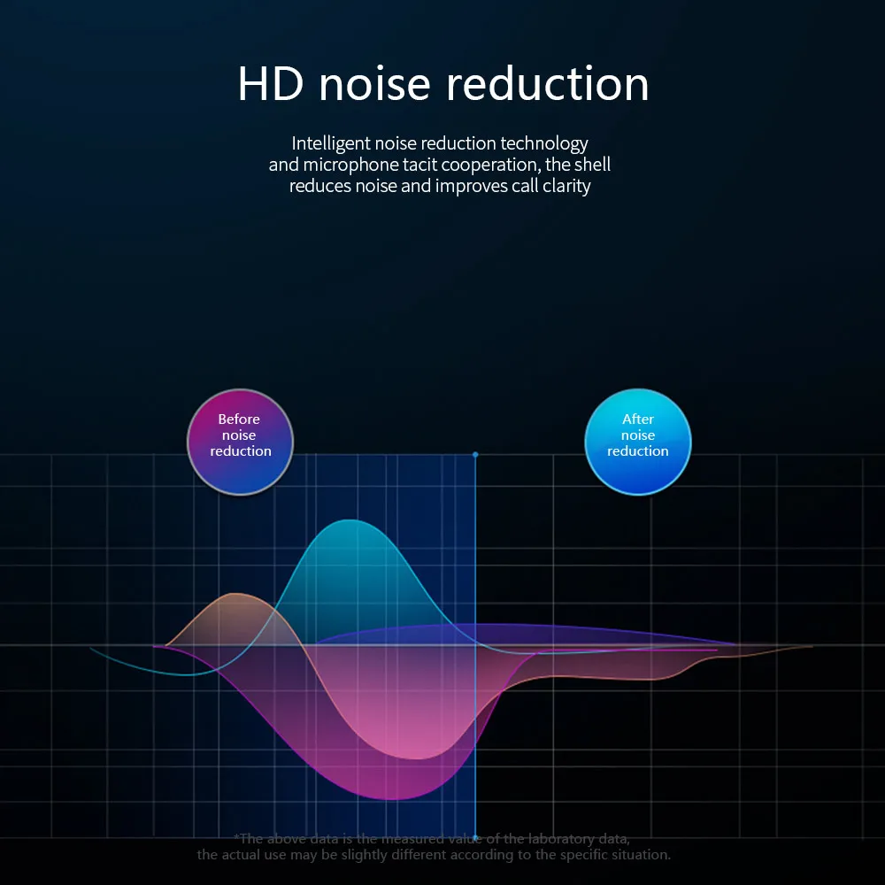 KISSCASE Wireless Bluetooth Earphone TWS 5 0 Waterproof 3D Stereo Wireless Headset For iPhone Xiaomi Earbud With Dual Microphone
