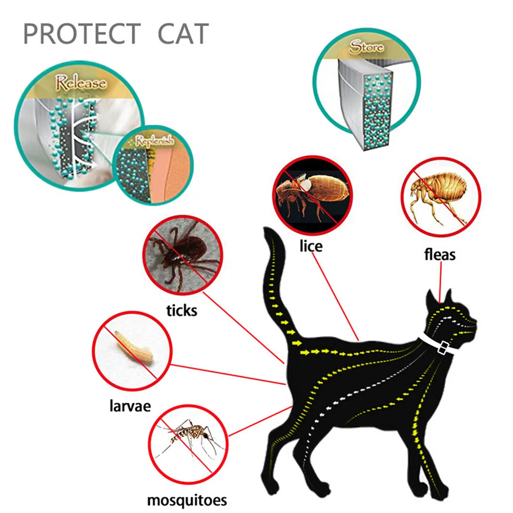 Бытовой кошачий собачий ошейник Комаров Репеллент ВОРОТНИК НАСЕКОМЫХ Регулируемый ошейник для домашних собак кошек от блох, клещей вшей