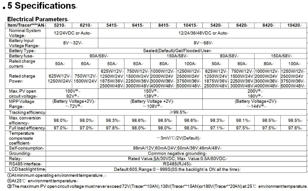 Tracer 5415AN tracer 5420AN 50A MPPT управление солнечным зарядным устройством ler управление зарядным устройством 5415AN 5420AN tracer PC регулятор с ЖК-экраном