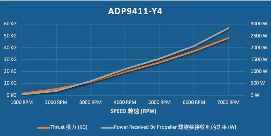 ADP9411-Y4