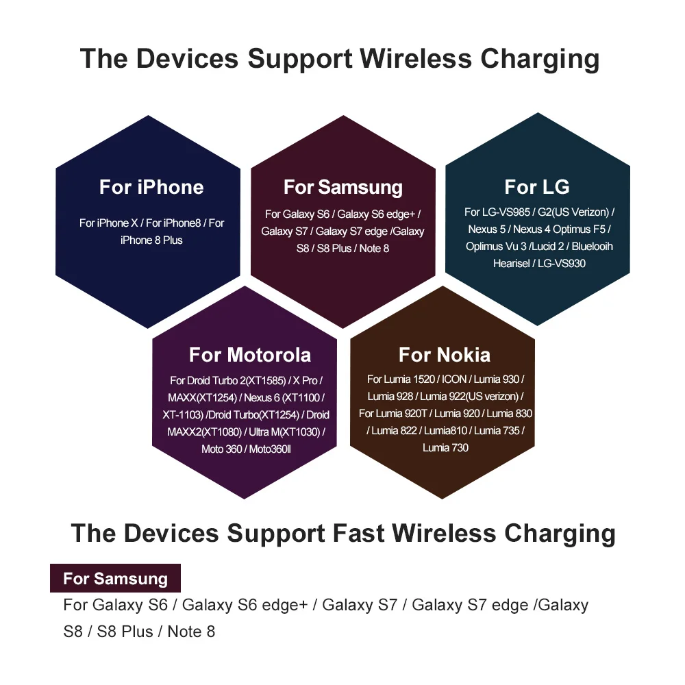 Беспроводное зарядное устройство Qi для iPhone X 8 Samsung Galaxy S8 S7 S6 Edge Note Быстрое