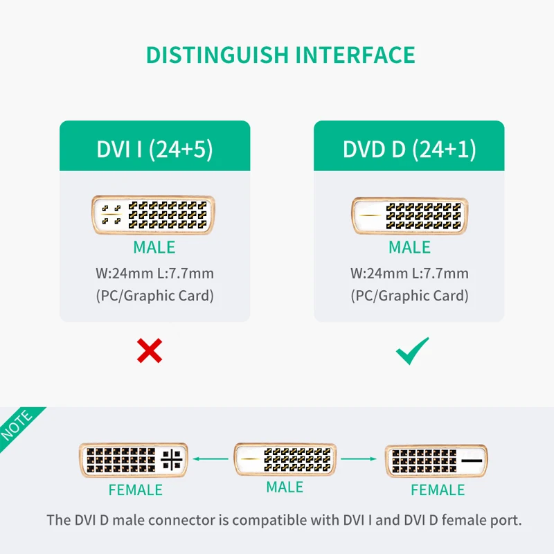 Ugreen 1080P HDMI Женский к DVI-D 24+ 1 Мужской HDMI DVI Кабель-адаптер двунаправленный DVI к HDMI конвертер для Raspberry Pi tv Box