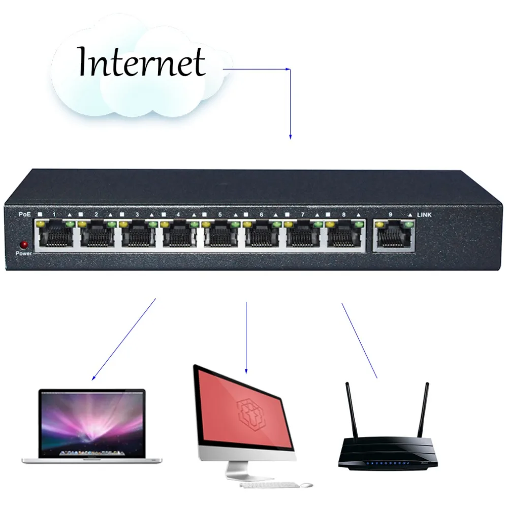 BV Tech 8 Port Gigabit PoE Switch 130W 57V 802 3af 100Mbps SW800G RJ45 ports Supports