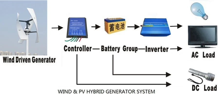 R& X 400 Вт ветряная мельница вертикальный ветряной генератор MPPT контроллер бесшумный для дома уличного фонаря