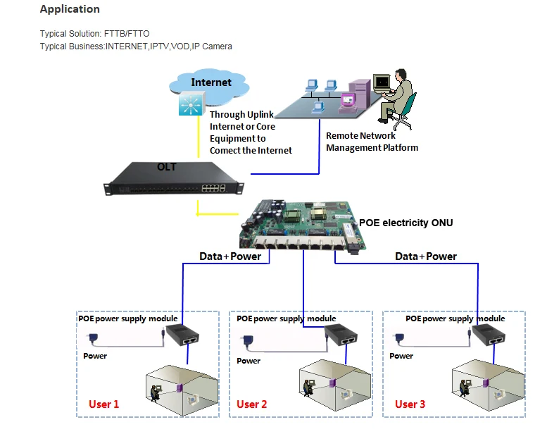 F402 EPON ONU-A