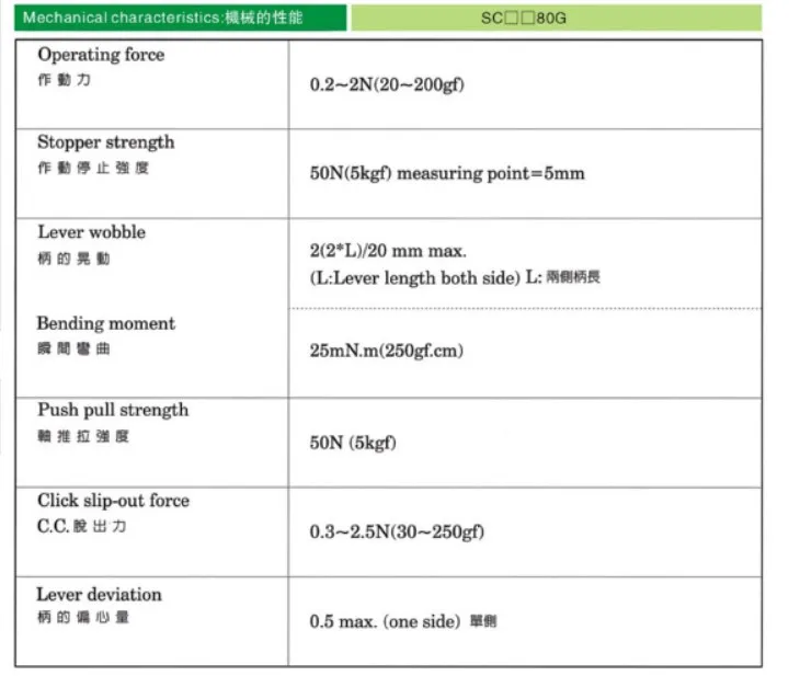 aeProduct.getSubject()