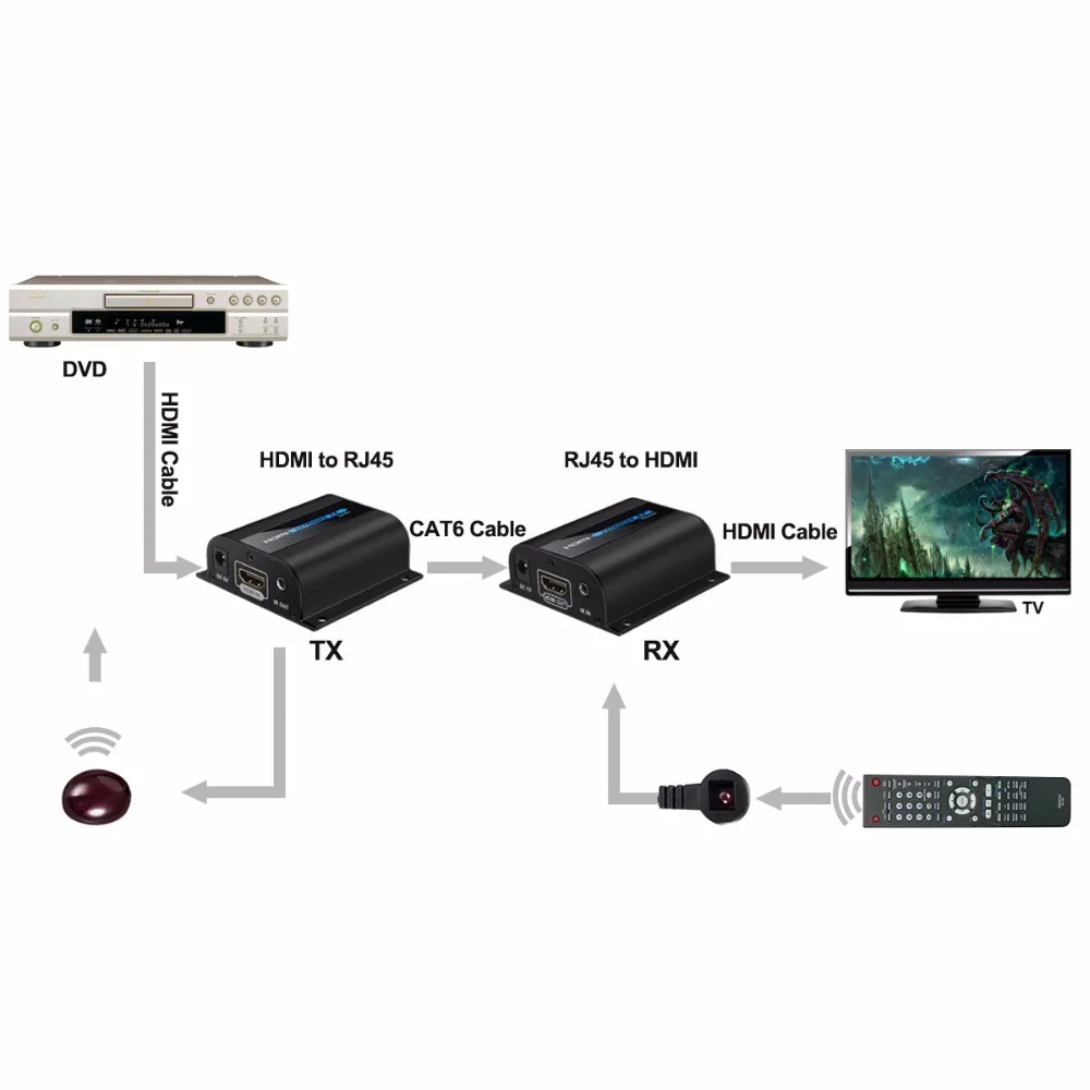 Excelvan LKV372A HDMI Extender Transmitter HD 1080P TXRX 60M with IR Control CAT6 RJ45 Signal Network Ethernet Cable Support 3D (3)