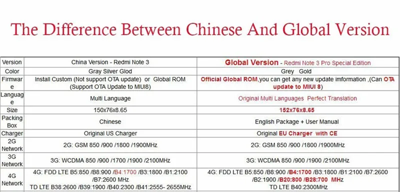 Premium Tempered Glass for Xiaomi Redmi Note 3 Pro 150MM152MM SE Special Edition Official Global Version Srceen Protector7