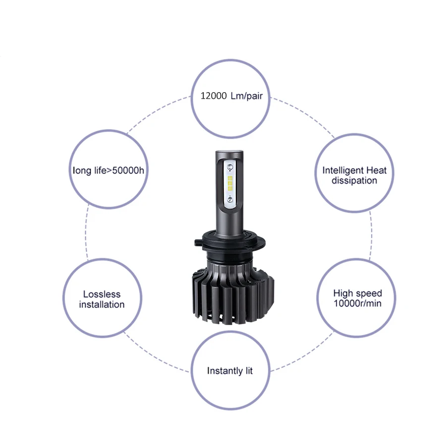 Новинка 2019 2 шт H7 LED 12000LM/пара автомобильных фар лампы H1 H8 H9 H11 Комплект 9005 HB3 9006 HB4