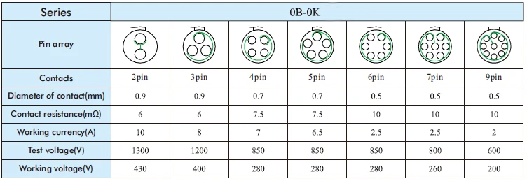 0B разъем, 2,3, 4,5, 6,7, 9 контактов, M9 металлический латунный нажимной самоблокирующийся штекер, Мужской Электрический разъем, без снятия напряжения