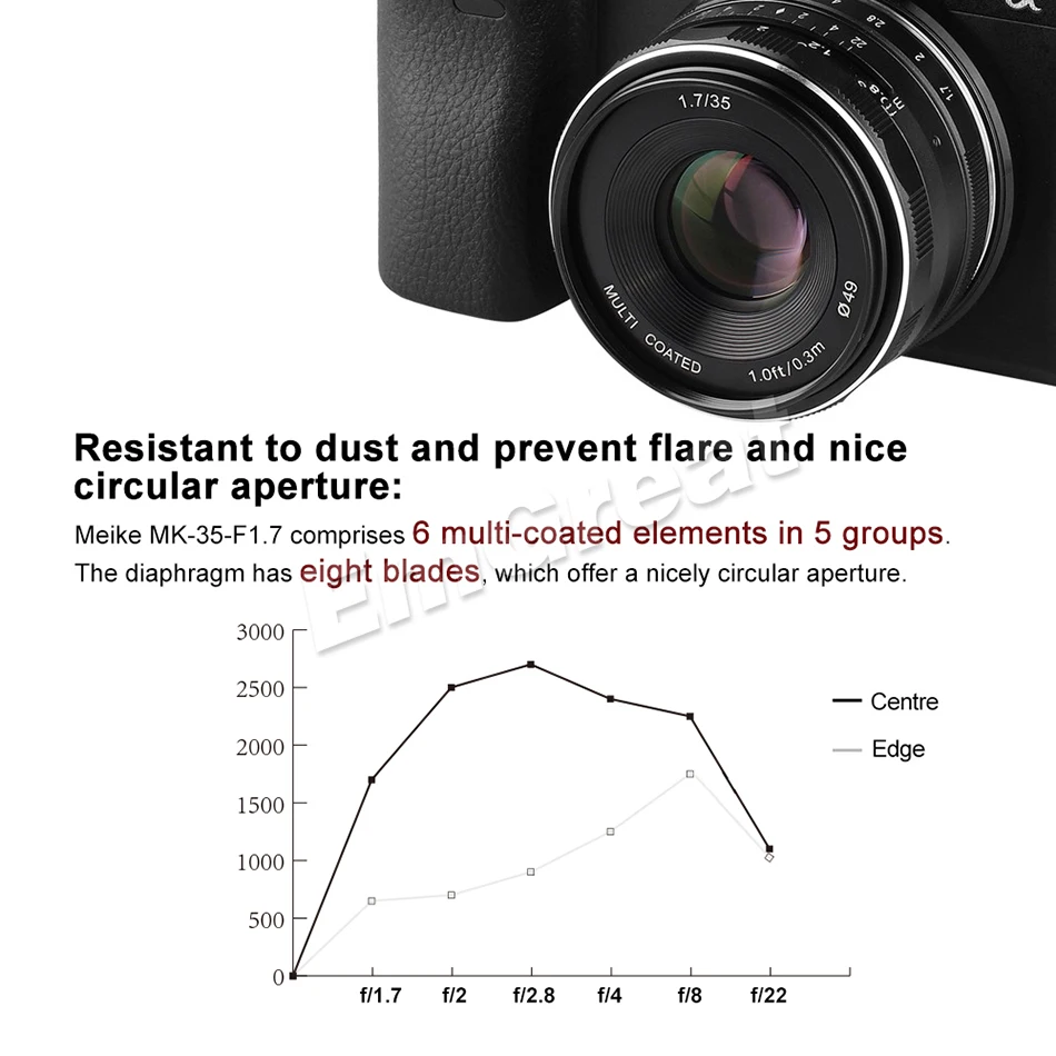 Meike MK-35-1.7 35 мм F1.7 объектив с ручным фокусом APS-C для Canon или sony или Fuji или Для беззеркальных камер с креплением 4/3