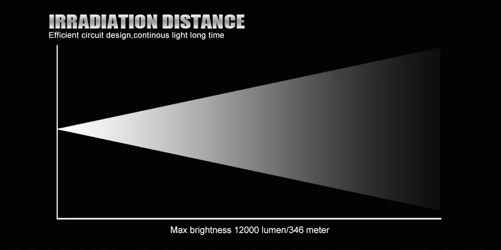 NICRON крари яркий светодиодный тактический вспышки светильник 12, 000LM 346 м 30, 000CD супер светодиодный светильник фонарь Водонепроницаемый IP67 29 Вт 18650 вспышка светильник B400