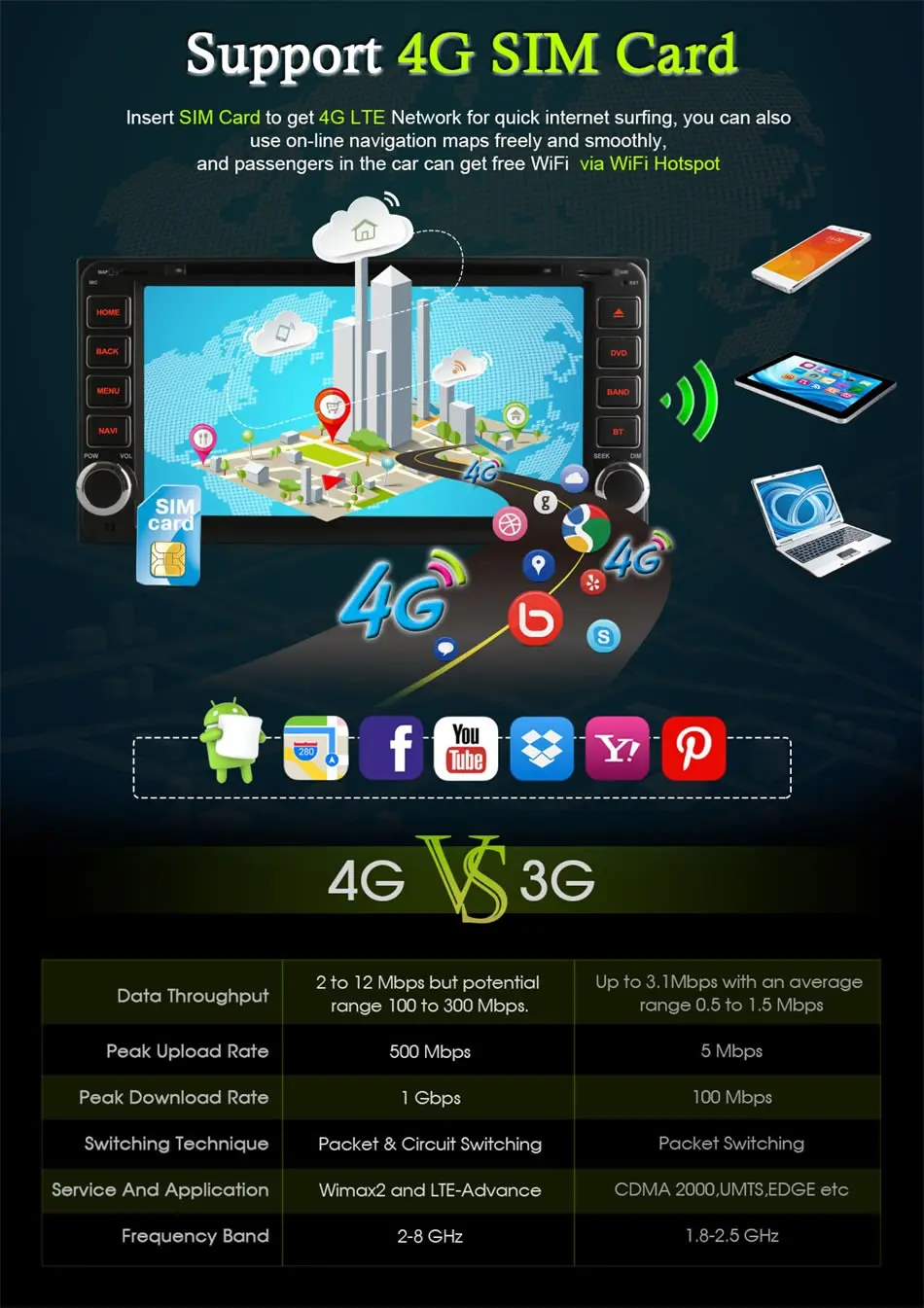 Excellent Ownice Android 6.0 Octa 8 Core Car DVD Player GPS Navi for Toyota RAV4 2004 - 2008 Quad Core Radio Stereo Support 4G LTE Network 5