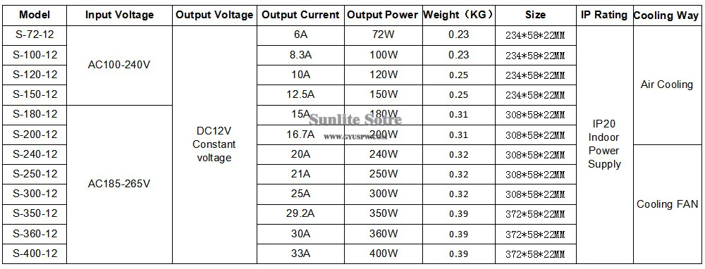 12V 72W-400W power supply_副本
