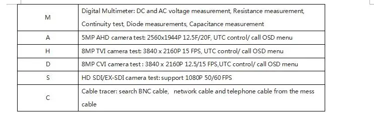 X4 H.265 4 K IP Камера тестер 8MP TVI CVI 5MP AHD SDI аналоговый 6 в 1 CCTV тестер с Определитель местоположения кабеля, мультиметр, RJ45