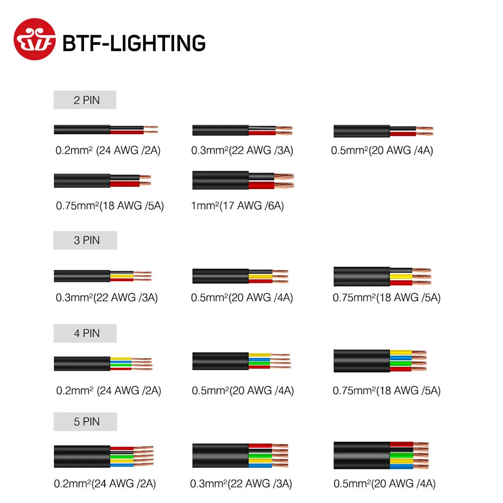 2pin/3pin/4pin/5pin открытый Водонепроницаемый Электрический кабель 24/22/20/18/17 AWG продлить короб для прокладки кабеля из ПВХ Светодиодные ленты кабель-удлинитель для Мощность шнур