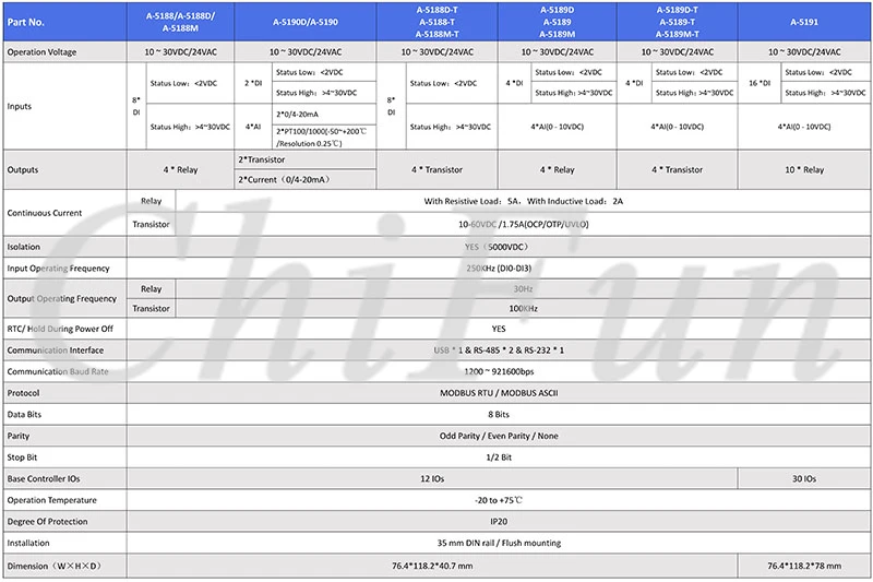 A-51 Series PLC Controller Datasheet_2(1)