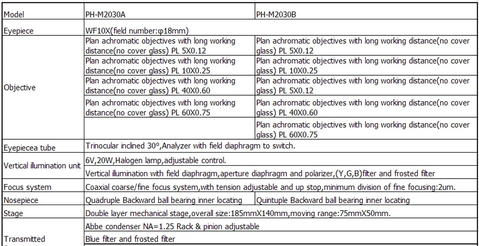 PH-M2030B specs01