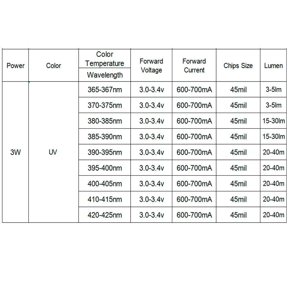 3W-360-425MM