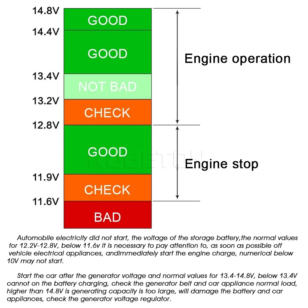 Kebidumei цифровой автомобильный измеритель батареи тестер Красный дисплей ЖК-дисплей измеритель напряжения монитор 12 В 24 в автомобильный измеритель напряжения