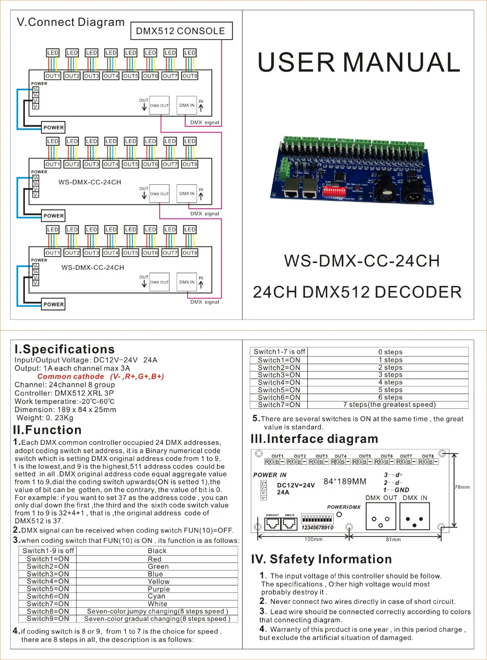 Led dmx rgb-контроллер 24CH контроллер DMX512 декодер gemeenschappelijke оптопары, RJ45, 5ax3rgb CH