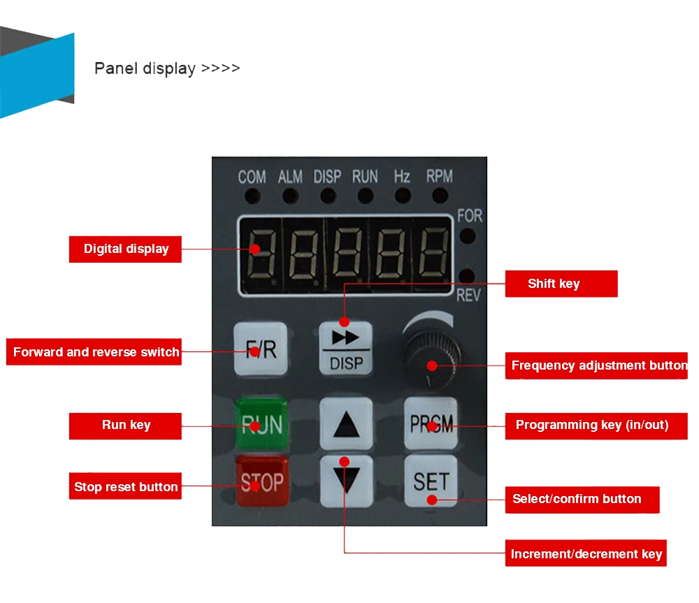 1.5KW 220 V/110 В переменного тока однофазный Вход Трехфазная экономия энергии Выход частотно-регулируемым приводом преобразователь частоты 3 фазный двигатель Скорость привод контроллер инвертор