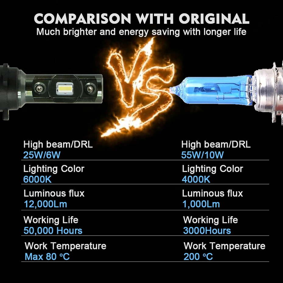 CNSUNNYLIGHT H15 Canbus LED Headlight Car Bulbs 12000Lm 6000K White High Beam With DRL Mode Lights Plug and Play For Mazda 6 CX5 (4)