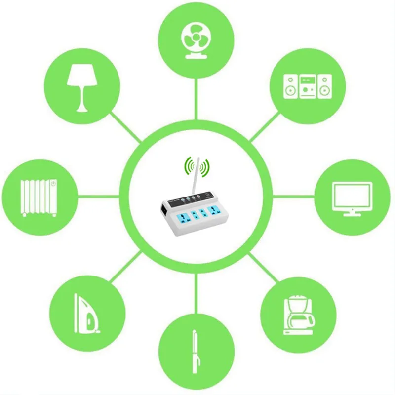 GSM sim-карта телефон/вызов/SMS Пульт дистанционного управления универсальный беспроводной смарт-удлинитель электрическая розетка/4 розетки/ЕС/США штекер