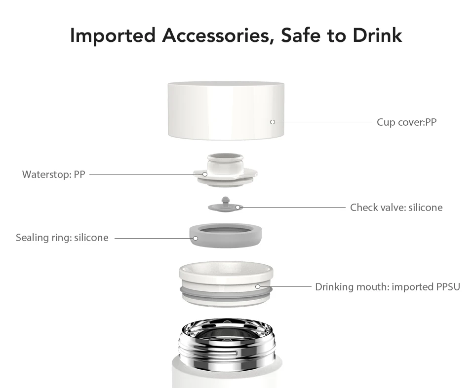 Xiaomi Vacuum Cups 12 Hours Hot 316L Stainless Steel Insulated Mug Drink Beverage Bottle 500ML 17oz (11)