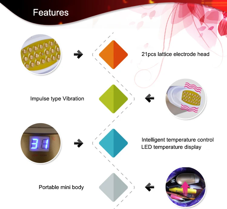 EveryLady temperature control RF device for home use