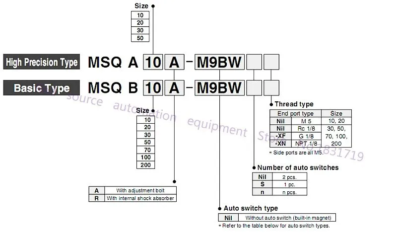 Pinhão e Cremalheira Oscilante com o Ajuste do Ângulo Smc tipo Msqb 30a tipo Pinhão com o Parafuso de Ajuste e Cremalheira Cilindro e cilindro Rotativo e cilindro Parafuso de Msqb 30a 3 High Quality cylinder gauge