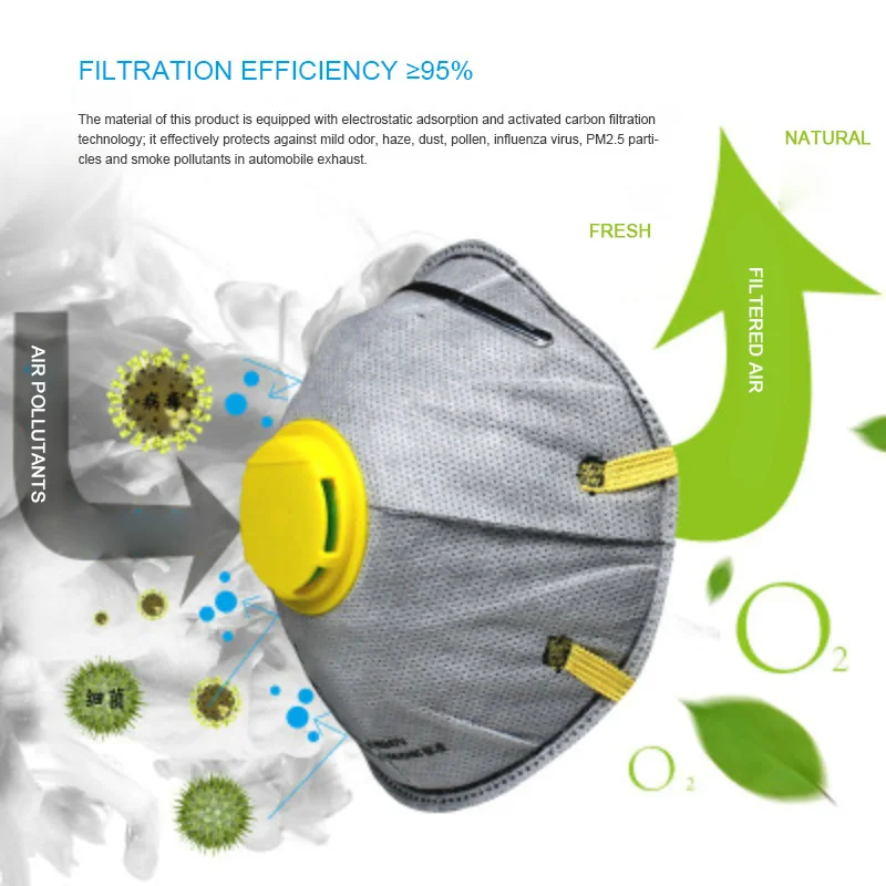 

10Pcs Dust Mask For Cup-type Dust Labor Protection Stereo Active Carbon Breather Valve Industrial Powder High Efficiency Filter