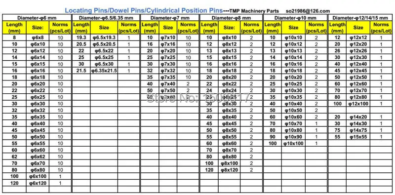 Pins