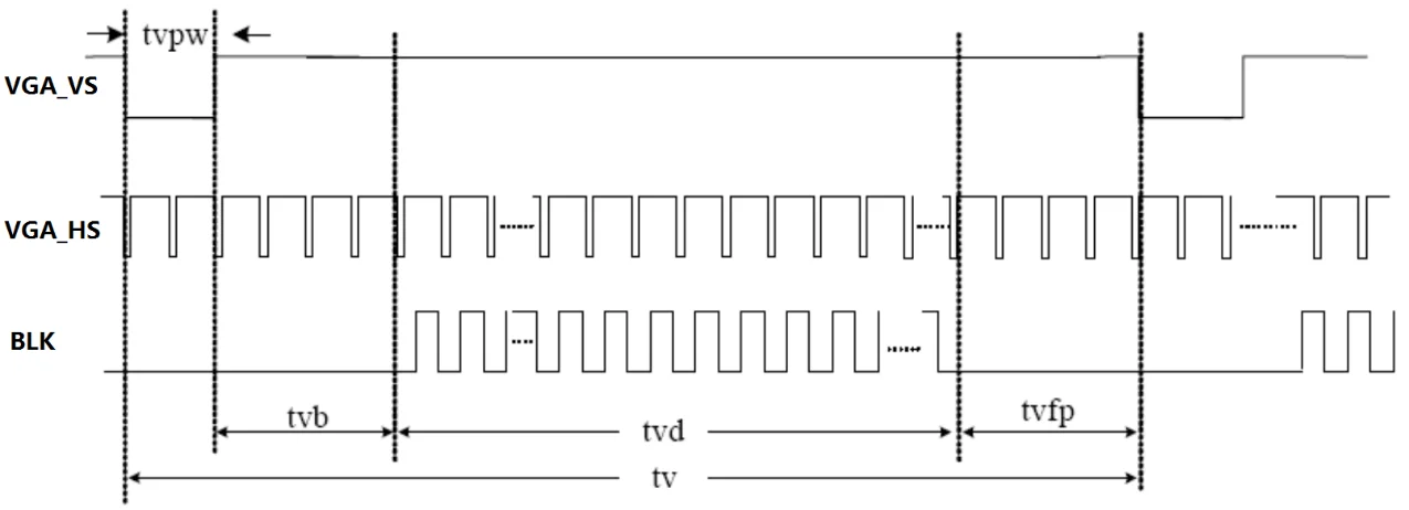 GM7123 VGA дистанционное управление видеомодуль подключен с FPGA макетной платой камеры COMS