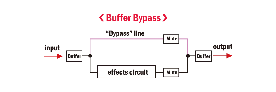 buffer