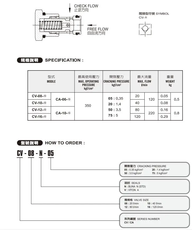 油圧チェックバルブ Cv 12 N 05 50 Cv 08 10 12 16 N 20 05 50 75 Cv 08 N 05 メイド台湾 Valve Aliexpress