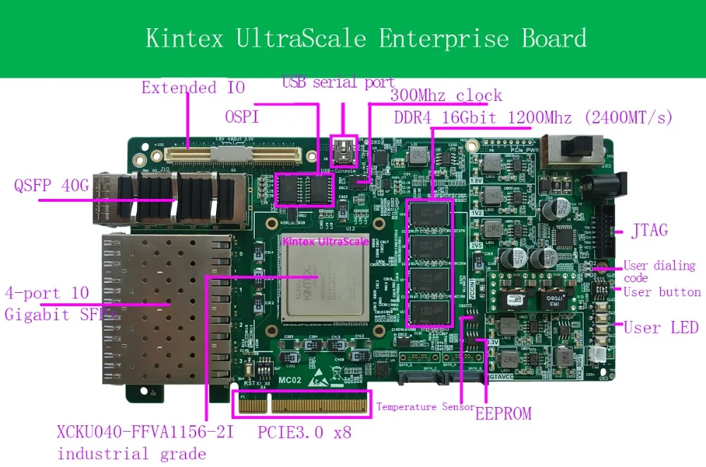 Xilinx Kintex UltraScale, DDR4, PCIe3.0, ускорение данных, FPGA машинное обучение