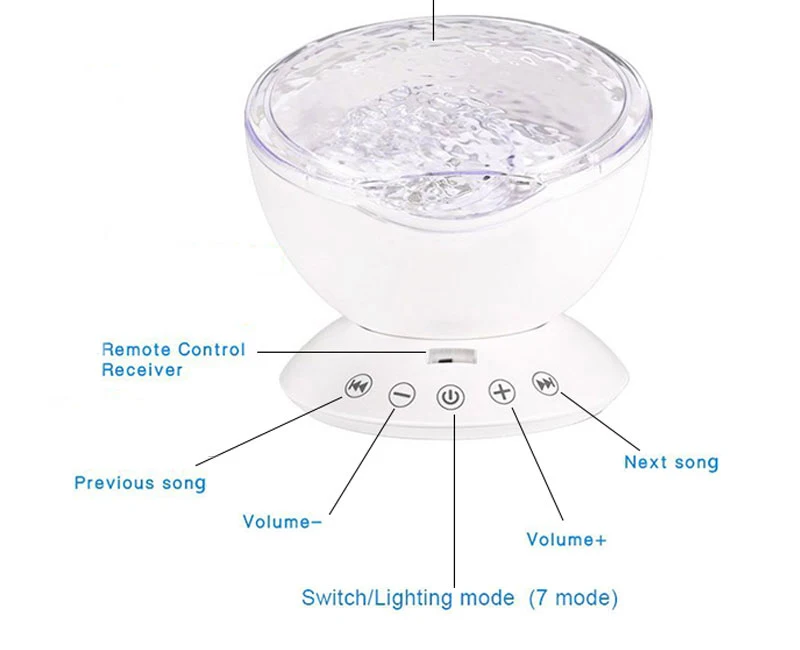 Ночь светодиодные лампы проектора Батарея питание дистанционного Управление волны океана проектор 7 цветов музыкальный плеер детский