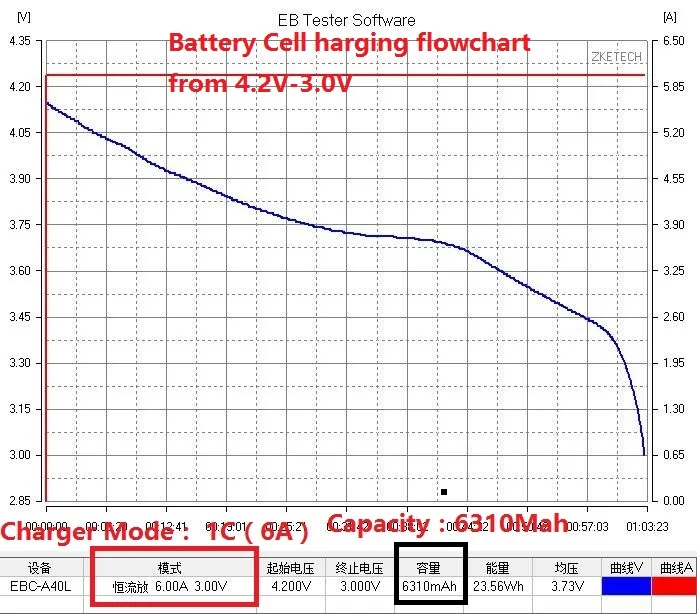 Аккумулятор DXF 7,4 V 22,2 V 6S 2S 5200mah 6000mAh 50C Burst 100C для радиоуправляемого автомобиля квадрокоптера вертолета самолета