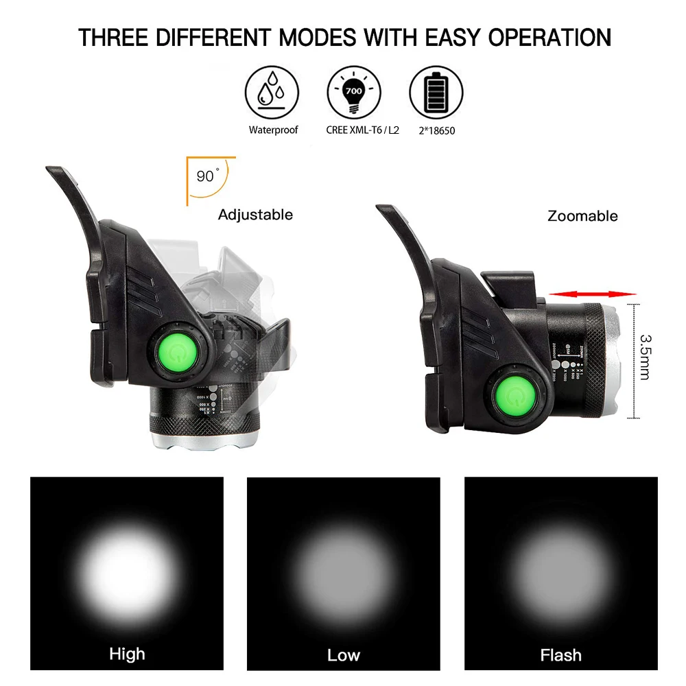 Светодиодный налобный фонарь LightingView 3 режима масштабируемый водонепроницаемый